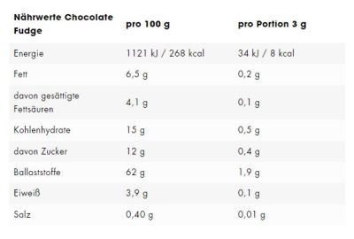 ESN FLAVN TASTY (250G DOSE)