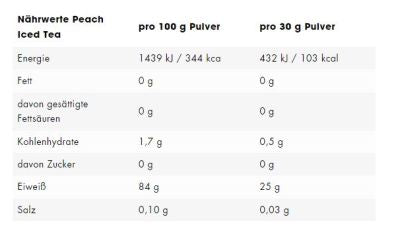 ESN ISOCLEAR WHEY ISOLATE (908G DOSE)