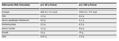 ESN DESIGNER WHEY PROTEIN (908G DOSE)